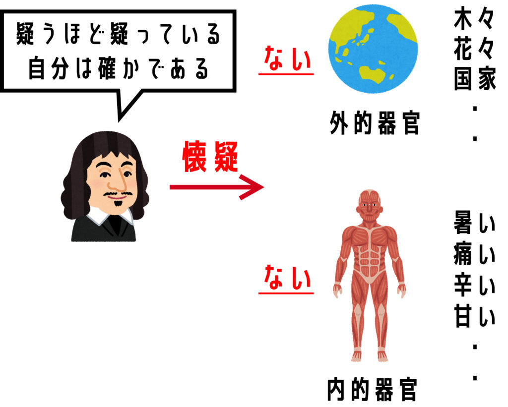 10分でわかるデカルトの思想 方法序説や省察をわかりやすく解説 クリプトピックス わかりやすい経済学
