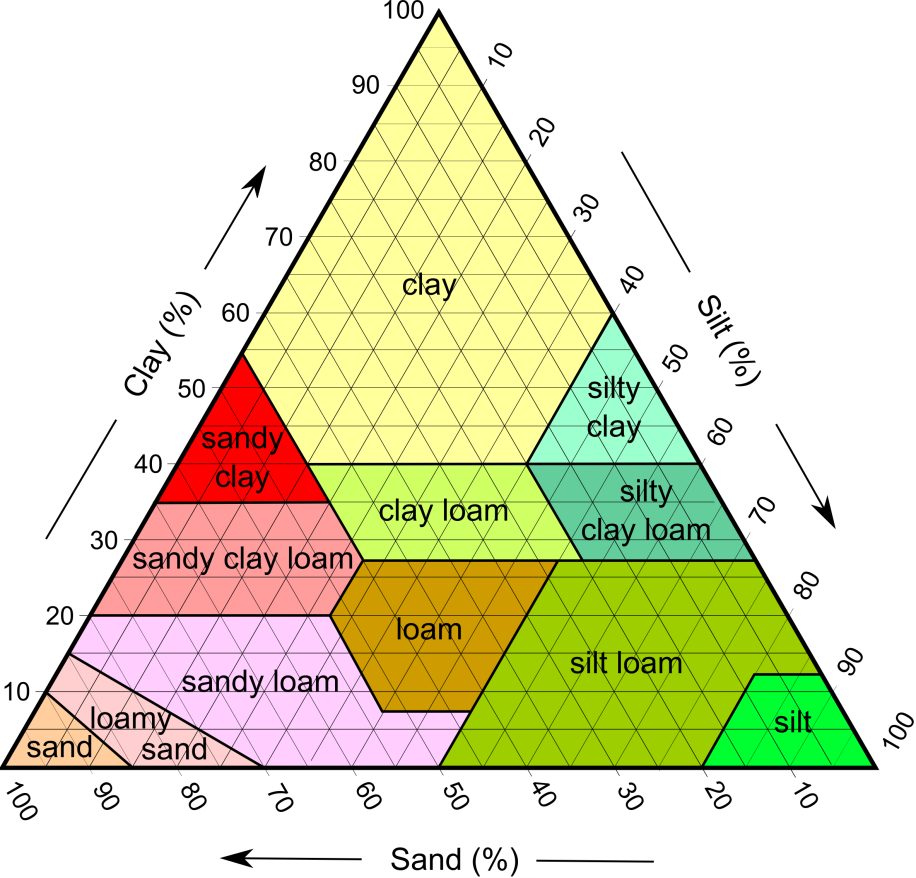 5 4 Weathering And The Formation Of Soil Physical Geology