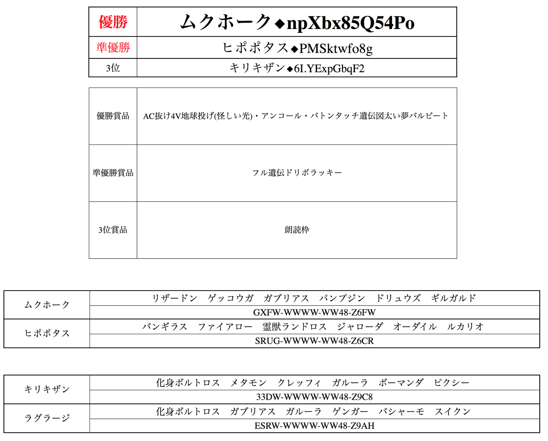 ニンフィア B B Psbtq9olb B 16 06 16 木 17 52 37 Id N0n 大会のお知らせ Br 毎週土曜日22 30 24 00頃まで おんjポケモンoras杯 という大会をやってます Br シングル6 3のフラットルール Br 初心者 上級者