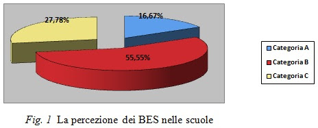 Editrice La Scuola - News - Percorso guidato alla lettura ...
