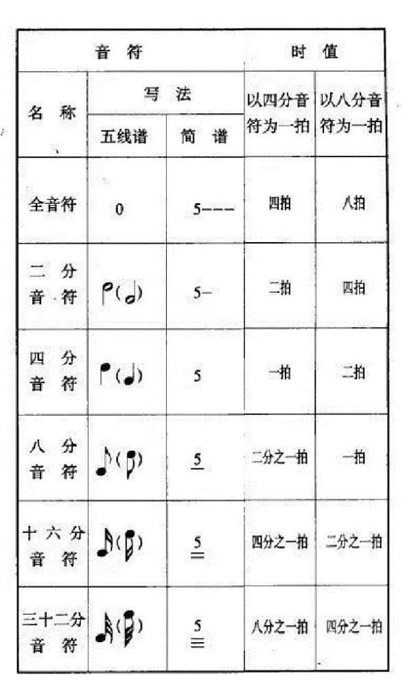 32分音符怎么画简笔画 32分音符怎么画简笔画画法