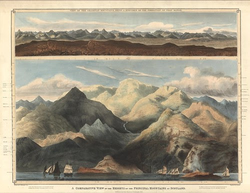 A comparative view of the heights of the principal mountains of Scotland (Thomson) 1832