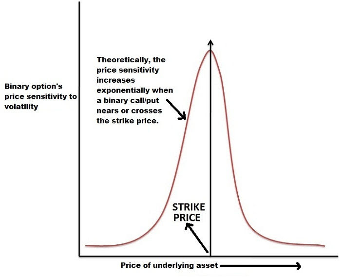 binary option greeks