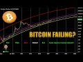 Will Bitcoin Crash Soon : Bitcoin Crashes With A 22% Drop | 2CENTS : The price can correct soon, but we are not sure it's going to crash in the nearest future.