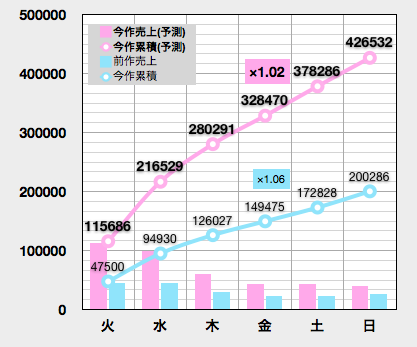 いきものがかりのベスト盤 いきものばかり メンバーズbestセレクション オリコン初日11 3万枚でデイリー1位 The Natsu Style