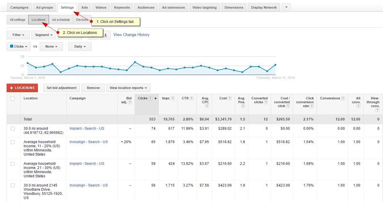 locations-targeting-adwords