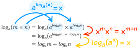 ln e power of the how simplify to to Logarithms and Exponents Working with ln e power of the how simplify to to Logarithms and Exponents Working with