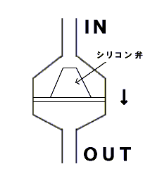 サポート情報 拡散器 カウンター 逆止弁 グリーンズサポート