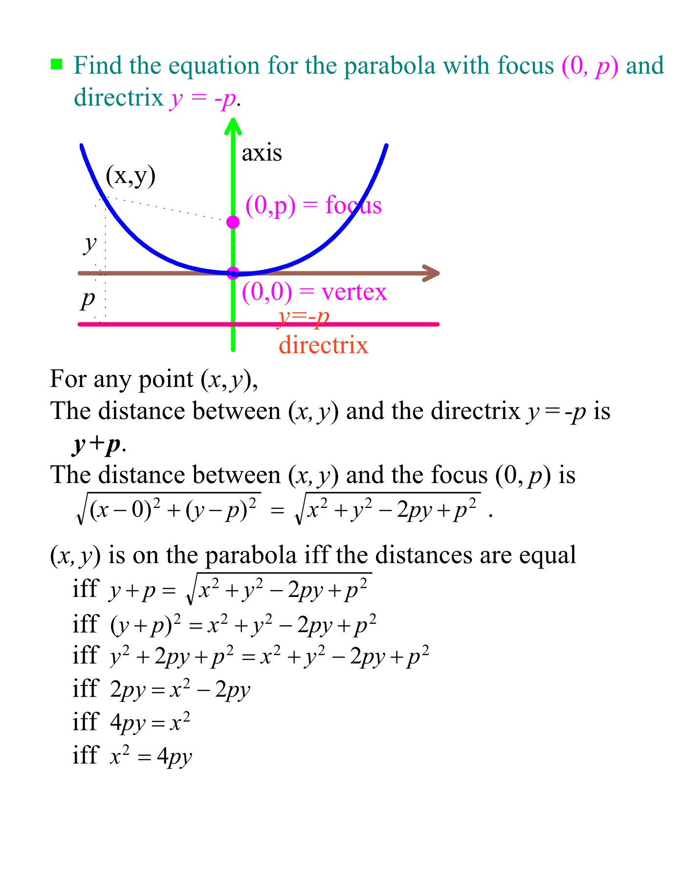 Math 140 Lecture 28 Y Ax2 Bx C University Of San Diego Flip Ebook Pages 1 5 Anyflip Anyflip