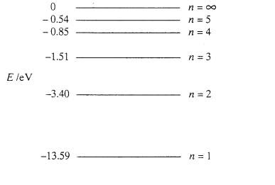 electrons - Negative energy levels in the diagram for a ...