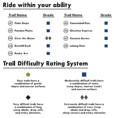 Mountain Biking 101 T15 And Chestnut 9 Apr 2017