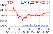 [Most Recent TSX from www.kitco.com]