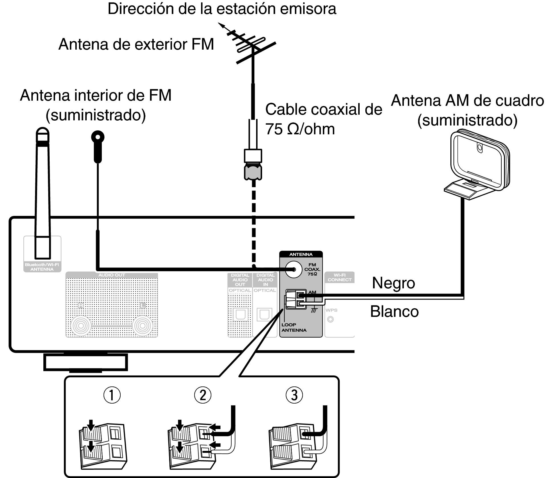 Conexión de una antena FM/AM NA6005