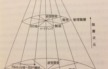 シャインの理論の覚え方とポイント キャリアコンサルタント試験頻出 オキログ