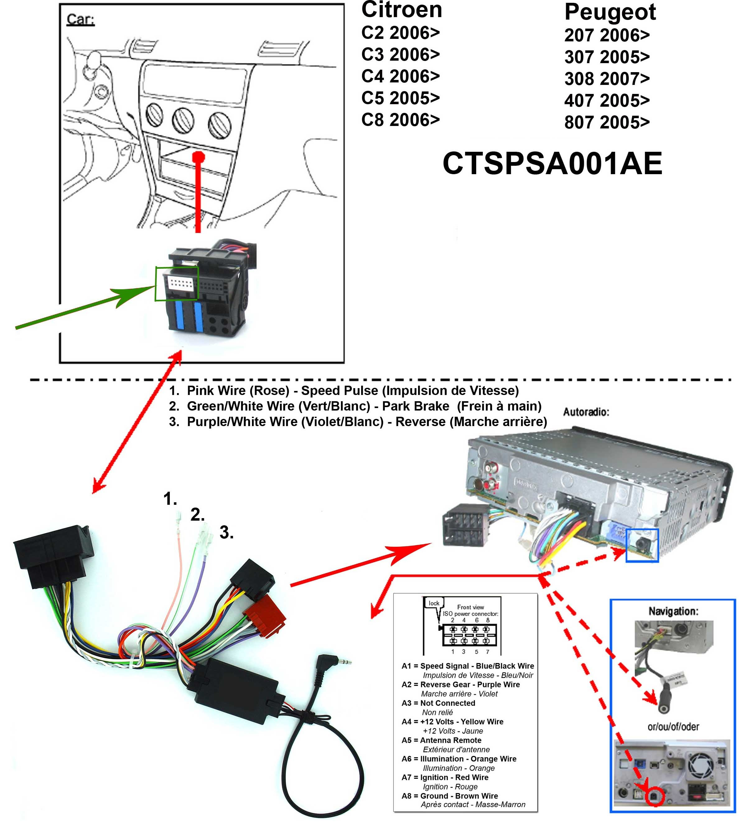 Forum Peugeot 308 - 308CC - 308RCZ - 308SW • Afficher le sujet - Aide  branchement AVH-3300BT avec interface CA-PR-PSA.001AE
