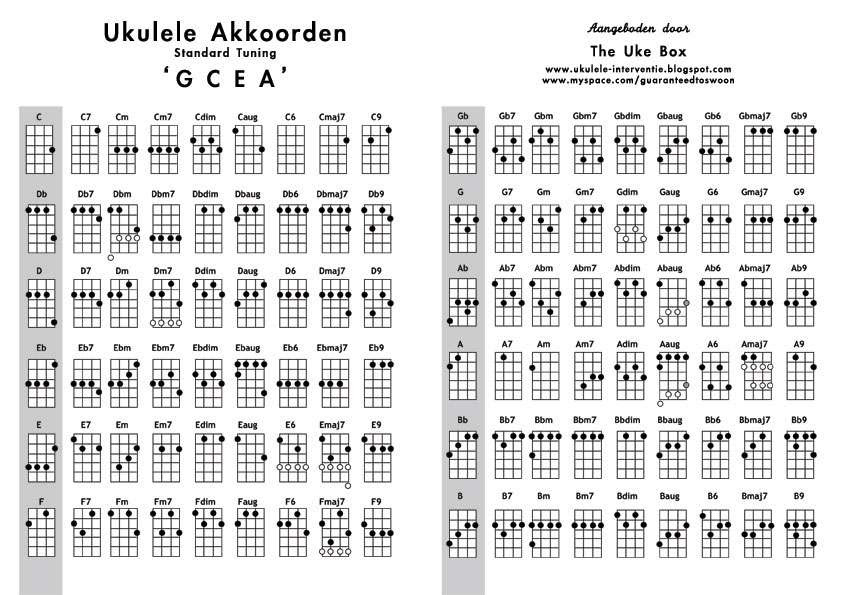 Ukulele Akkoorden