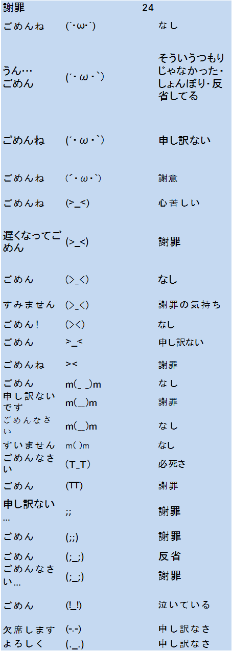 平成25年度卒業論文 研究テーマ 顔文字の要素と構成 人 文に与える顔文字の効果 大阪教育大学 学校教育教員養成課程 国語教育専攻小学校コース 国語表現ゼミナール 日根野谷 衣里 指導教官 野浪正隆先生 目次 序章 はじめに 第