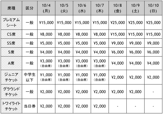 ジャパンオープン 楽天オープン のチケット価格変遷を見て思うこと 錦織圭を鼻血が出るまで応援し続けるブログ