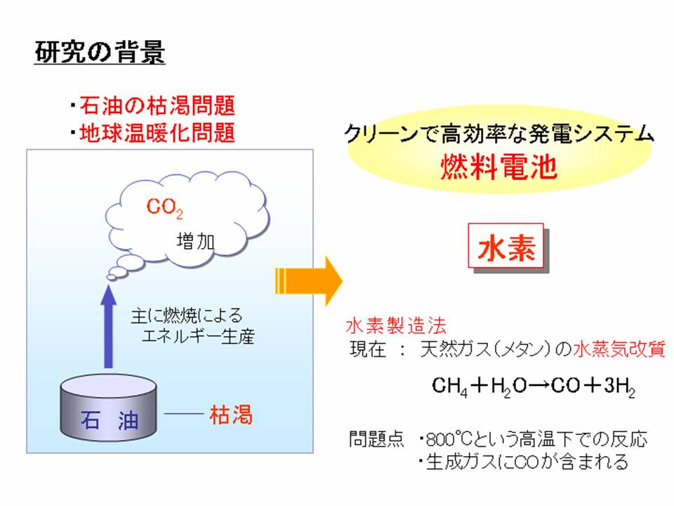 バイオエタノールの水蒸気改質反応による燃料電池用水素製造