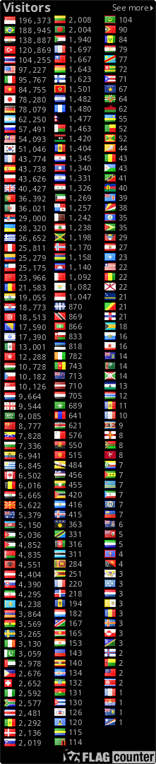 free counters