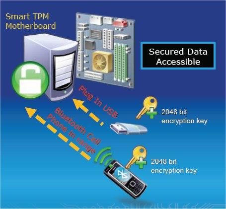 Smart_TPM_Secure
