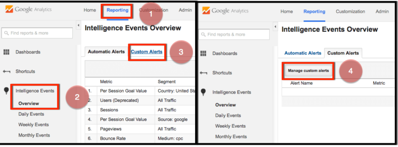 custom alerts for seo