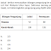 Contoh Soalan Keberangkalian