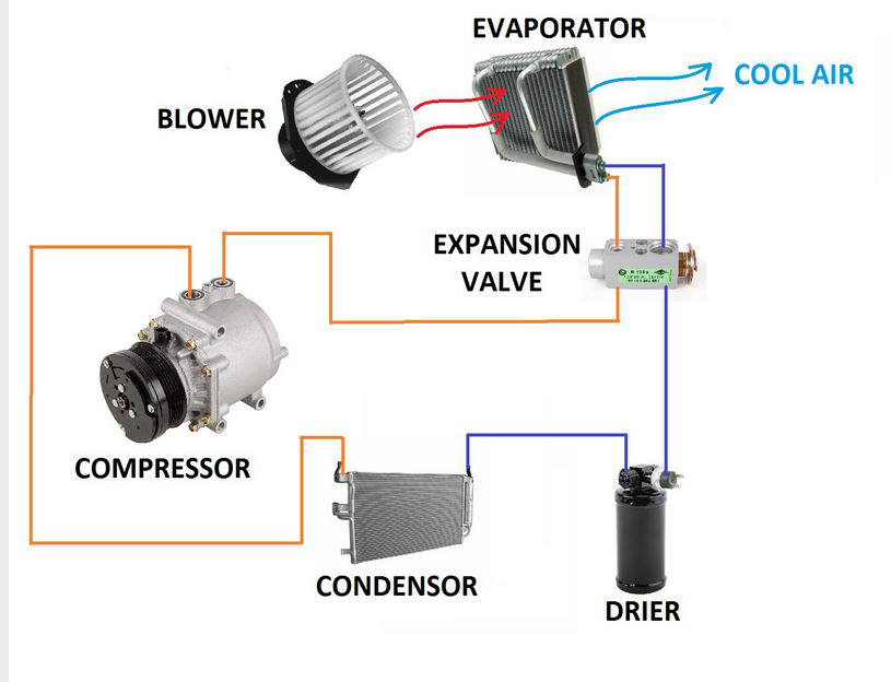 Automotive AC Block Diagram
