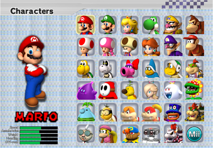 Pics Photos - Mario Kart Characters Characters