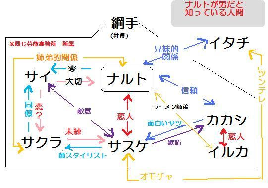 ダウンロード済み ナルト 人物 相関 図 最高の画像壁紙日本am