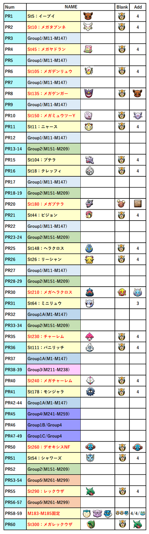 ポケとる ポケロードの完全攻略まとめ 鬼畜難易度 ぴかぴか日誌 ポケとるなど 攻略
