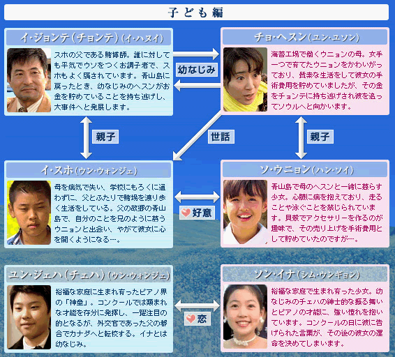 韓国ドラマ 春のワルツの相関図とキャスト情報