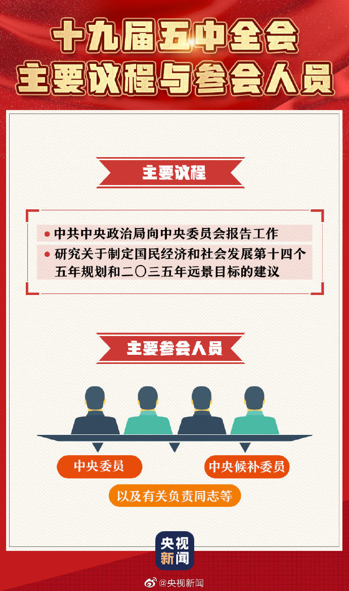 一组图带你了解十九届五中全会 陕投服