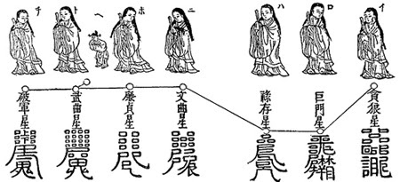 北斗と宿曜経 Hafuri