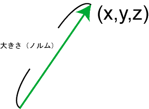 基礎の基礎編その１ 内積と外積の使い方