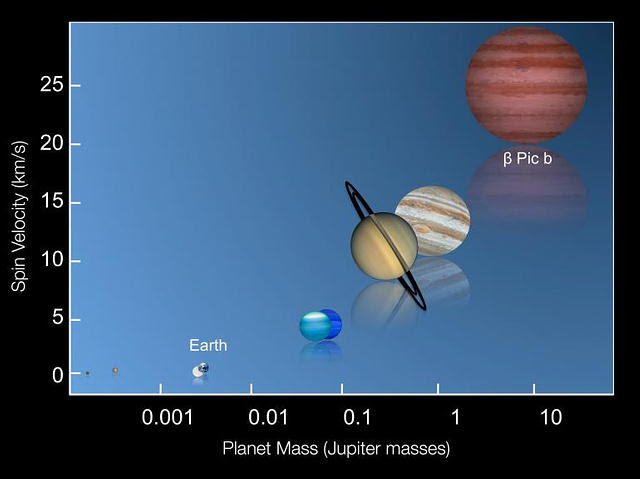 Relación universal entre la masa y la velocidad de rotación de los planetas.