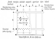 Baru 40+ Jarak Rangka Plafon Grc