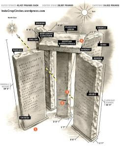 Georgia Guidestones_languages