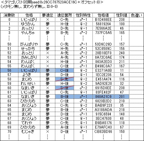 ポケモンｂｗ Bwseedlist Egglist の見方 うずらたまご