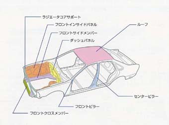 社 日本自動車査定協会 修復歴判断基準