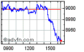 FTSE 100 Enable images to view FTSE 100 chart