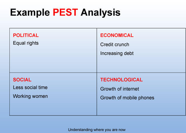 Introduction to PEST Analysis (with PEST Examples)