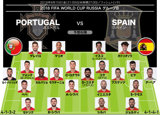 ｗ杯展望 ポルトガル スペイン 激震に揺れた無敵艦隊に いきなり試練のビッグバウト サッカーダイジェストweb