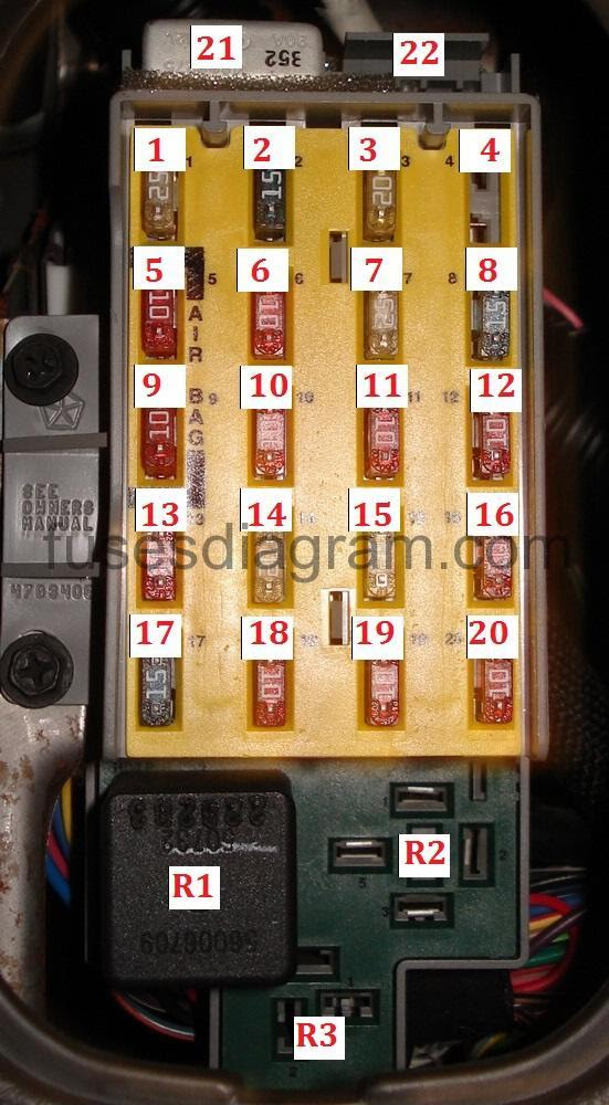 Fuse and relay box diagram Chrysler Pt Cruiser