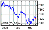 Enable images to view CAC 40 chart