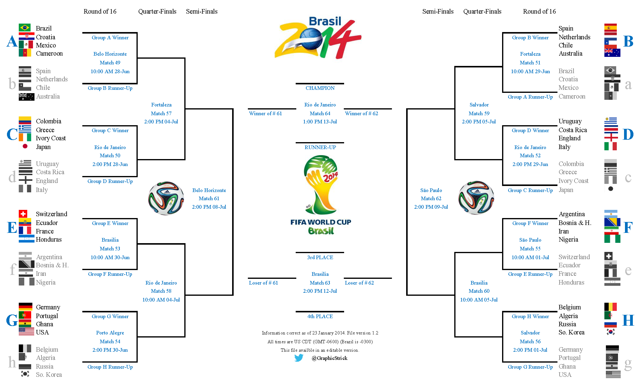 2014 FIFA World Cup - Knockout Bracket - Imgur