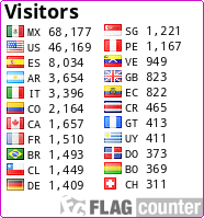 free counters