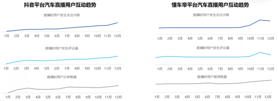 数字时代下的 秦直道 21巨量引擎汽车直播行业研究报告 汽车 中华资讯在线