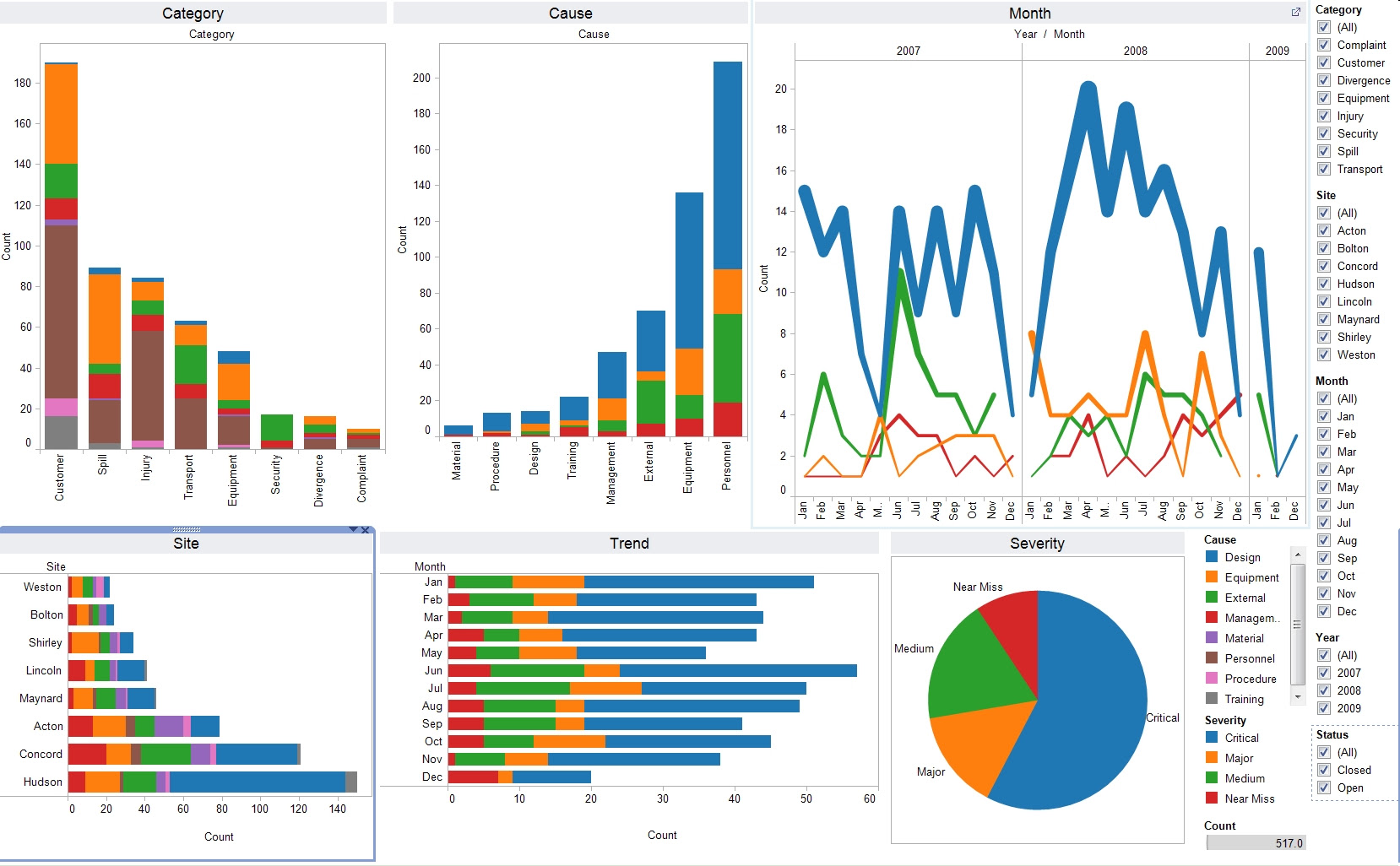 TableauDashboard2