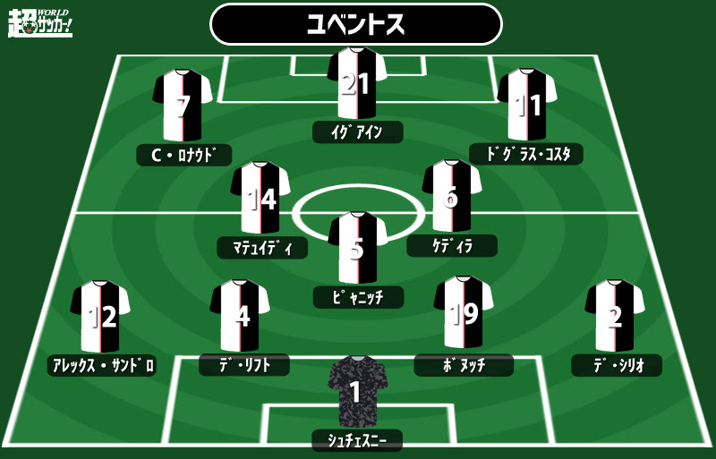 レーティング ユベントス 4 3 ナポリ セリエa 超ワールドサッカー